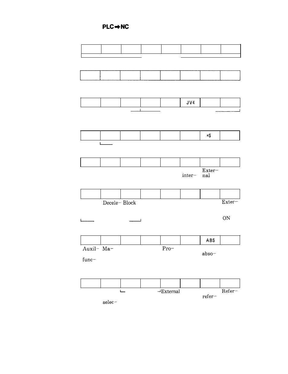 2 input signal | Yaskawa i80M Appendix User Manual | Page 320 / 339