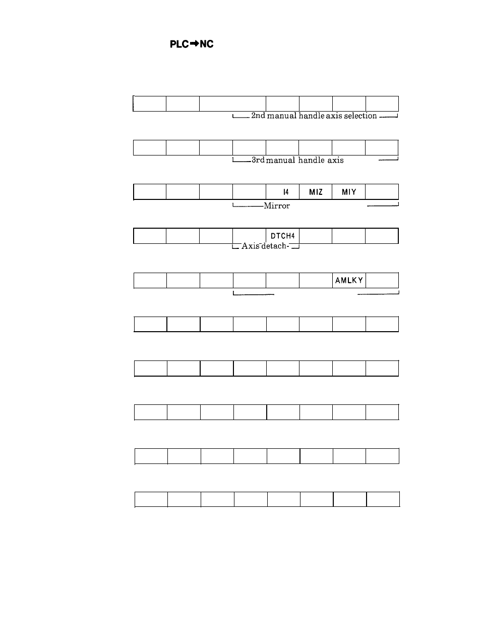 2 input signal (cent’d) | Yaskawa i80M Appendix User Manual | Page 326 / 339