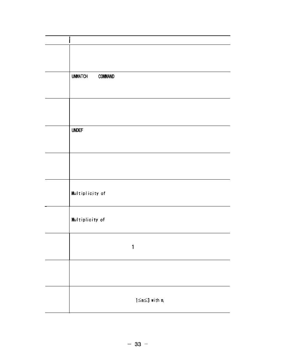 Yaskawa i80M Appendix User Manual | Page 33 / 339