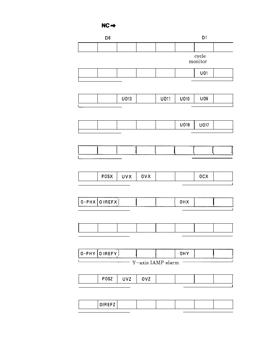 3 output signal plc (cent’d ) | Yaskawa i80M Appendix User Manual | Page 332 / 339