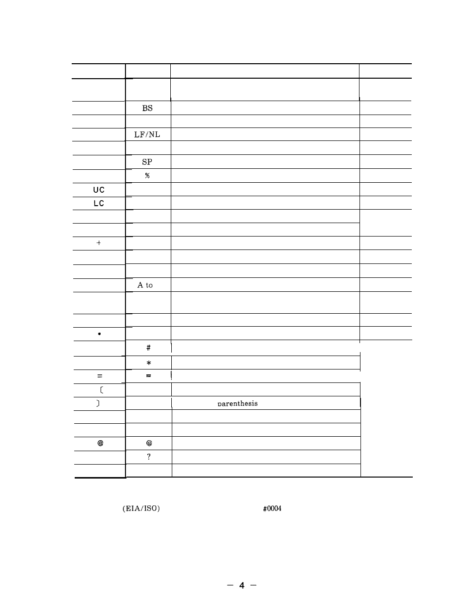 Function character | Yaskawa i80M Appendix User Manual | Page 4 / 339