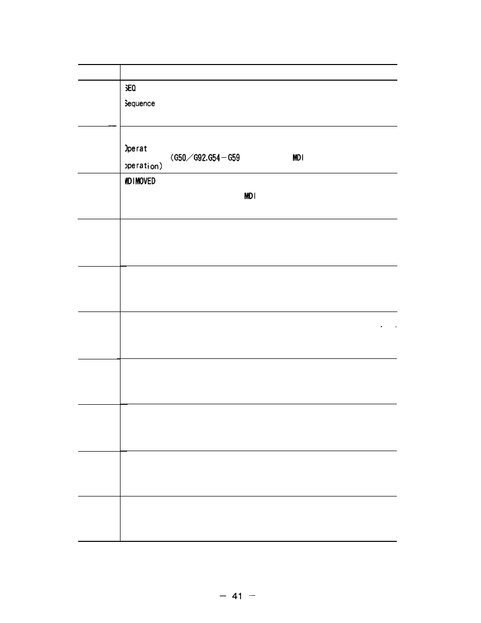 Yaskawa i80M Appendix User Manual | Page 41 / 339
