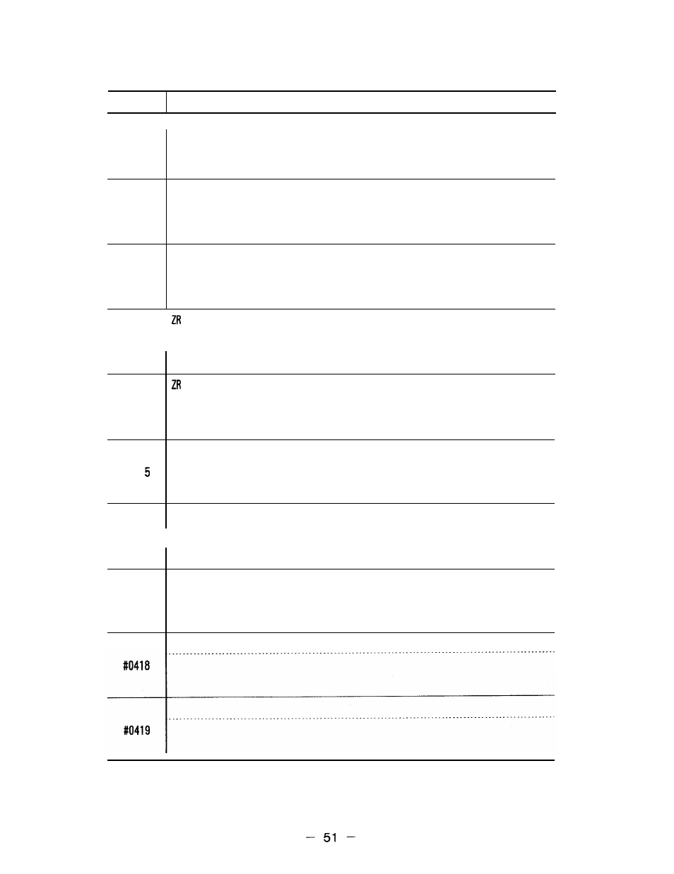 Yaskawa i80M Appendix User Manual | Page 51 / 339