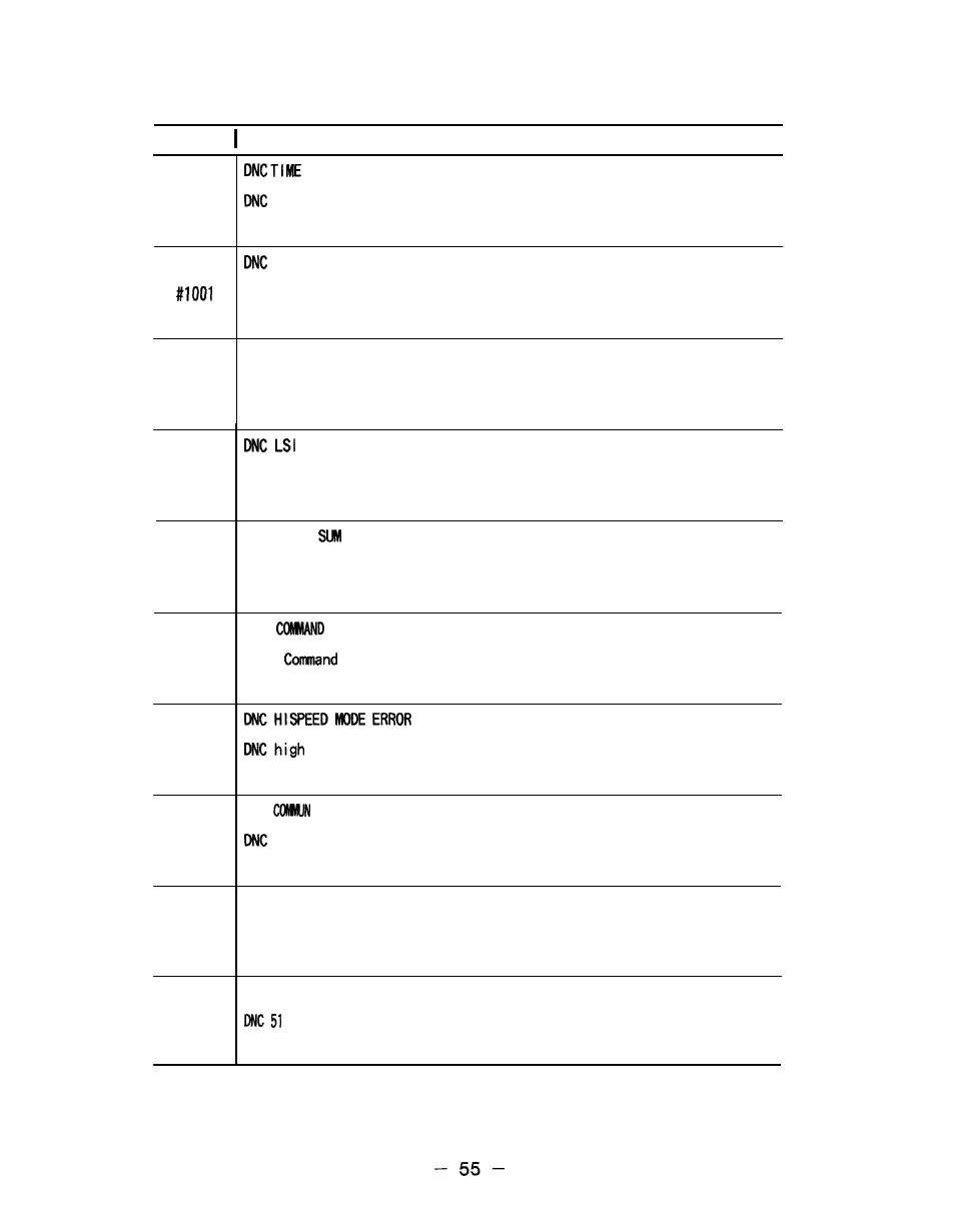 Yaskawa i80M Appendix User Manual | Page 55 / 339