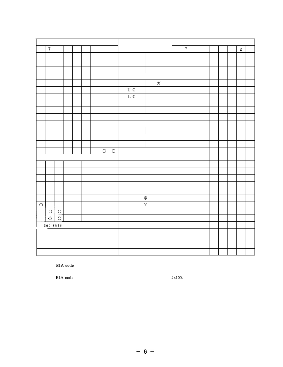 Code (cent’d), Tape | Yaskawa i80M Appendix User Manual | Page 6 / 339