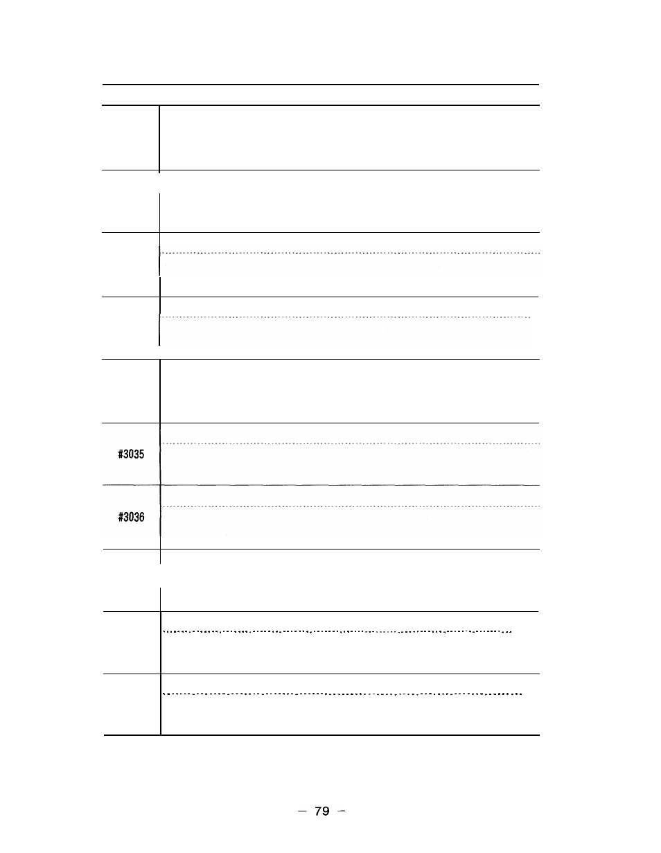 Yaskawa i80M Appendix User Manual | Page 79 / 339