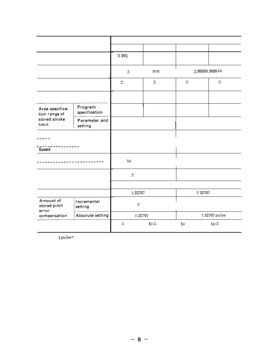Data setting range | Yaskawa i80M Appendix User Manual | Page 8 / 339