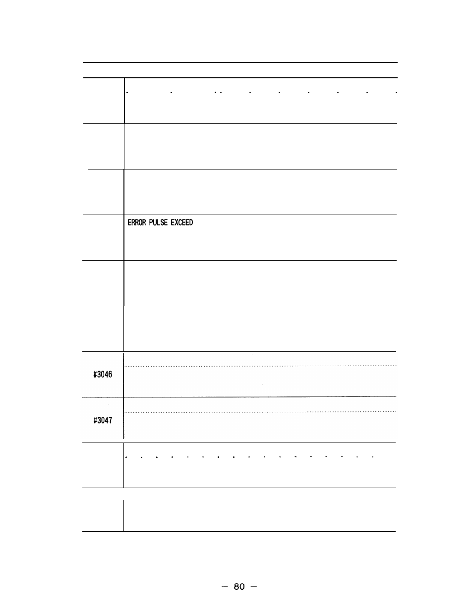 Yaskawa i80M Appendix User Manual | Page 80 / 339