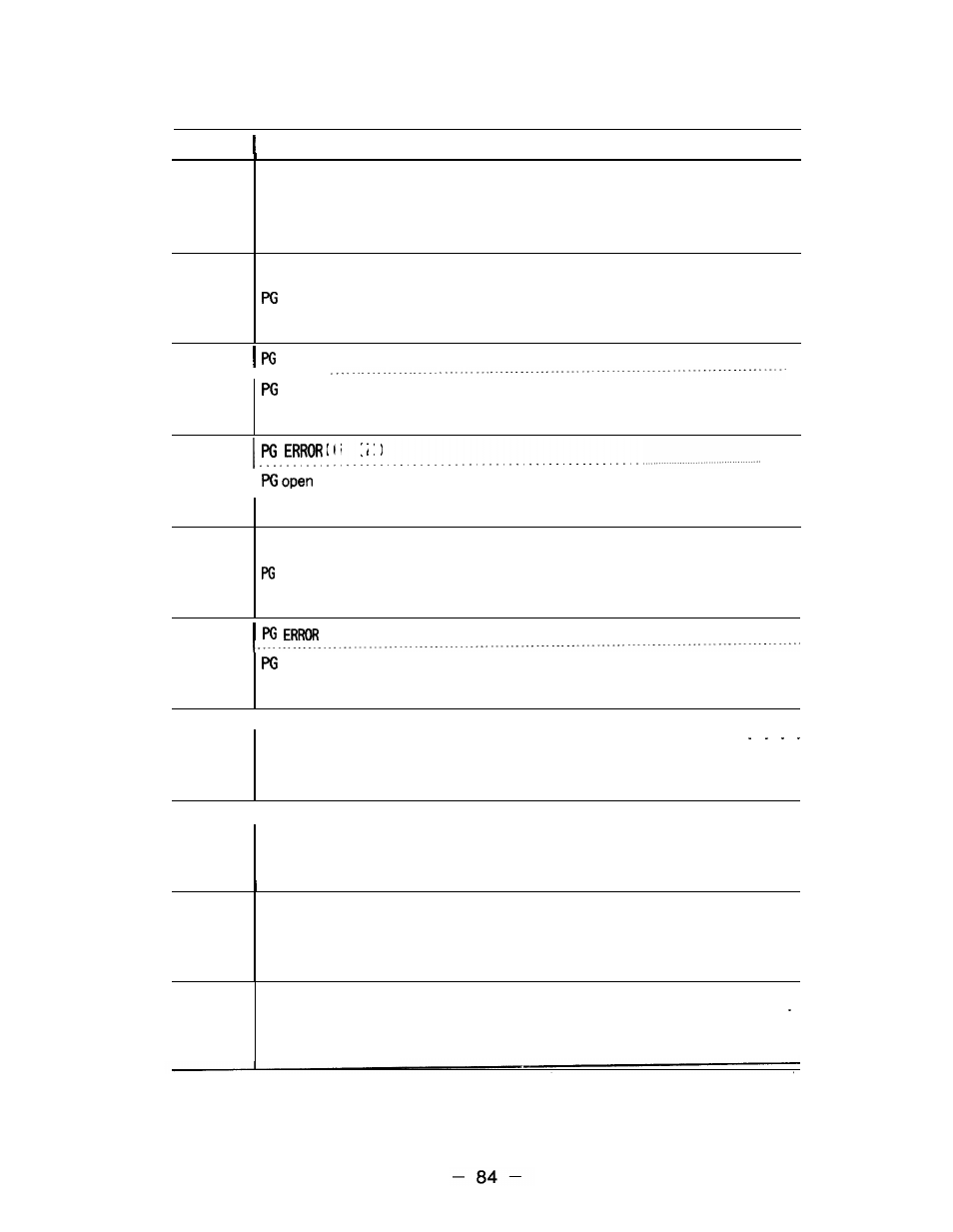 Yaskawa i80M Appendix User Manual | Page 84 / 339