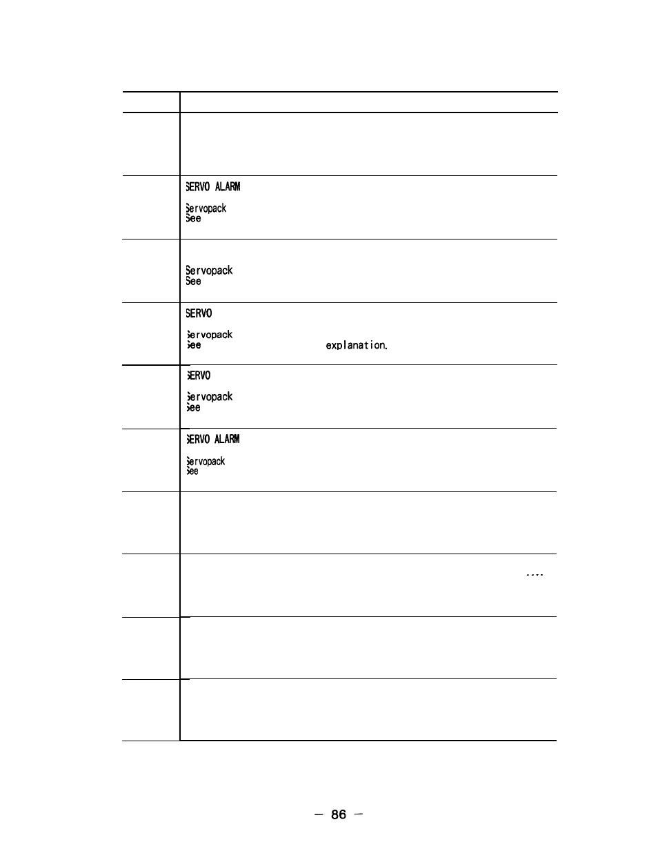 Yaskawa i80M Appendix User Manual | Page 86 / 339