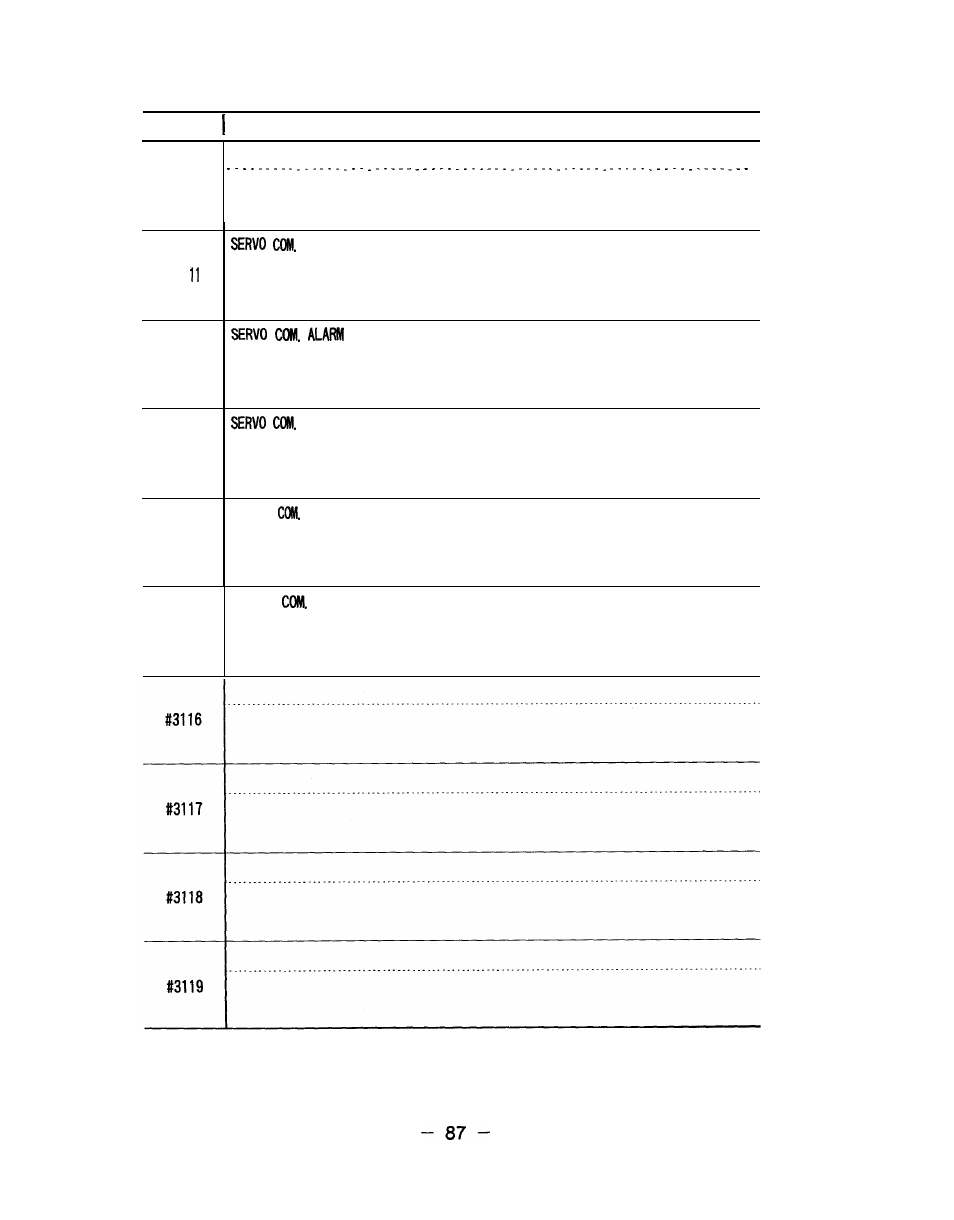 Yaskawa i80M Appendix User Manual | Page 87 / 339