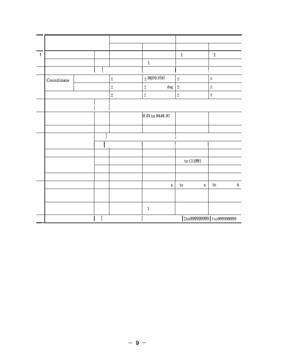 Command value range | Yaskawa i80M Appendix User Manual | Page 9 / 339