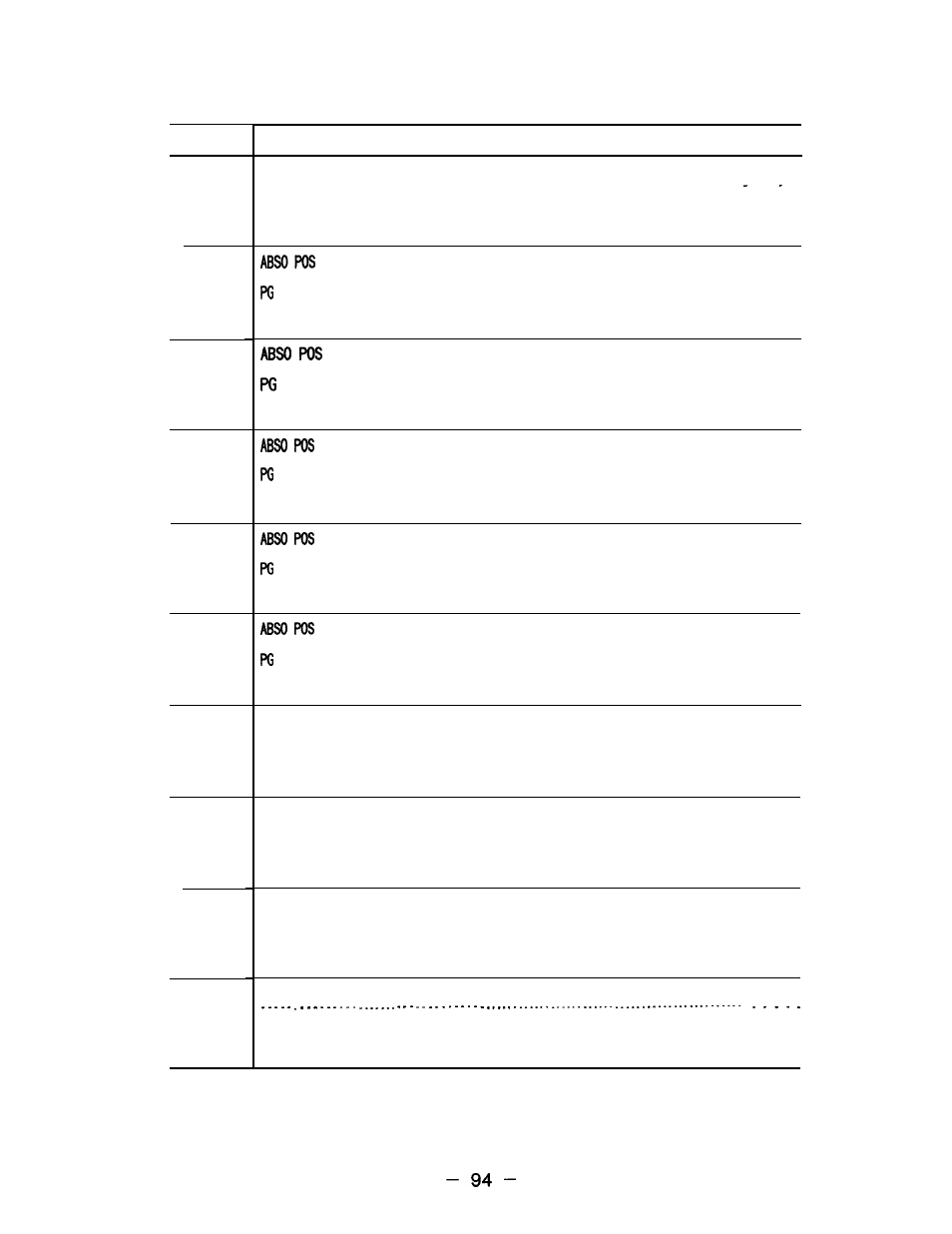 Yaskawa i80M Appendix User Manual | Page 94 / 339