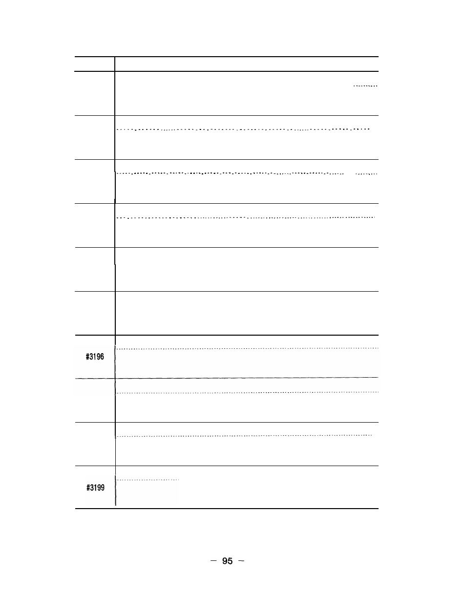 Yaskawa i80M Appendix User Manual | Page 95 / 339
