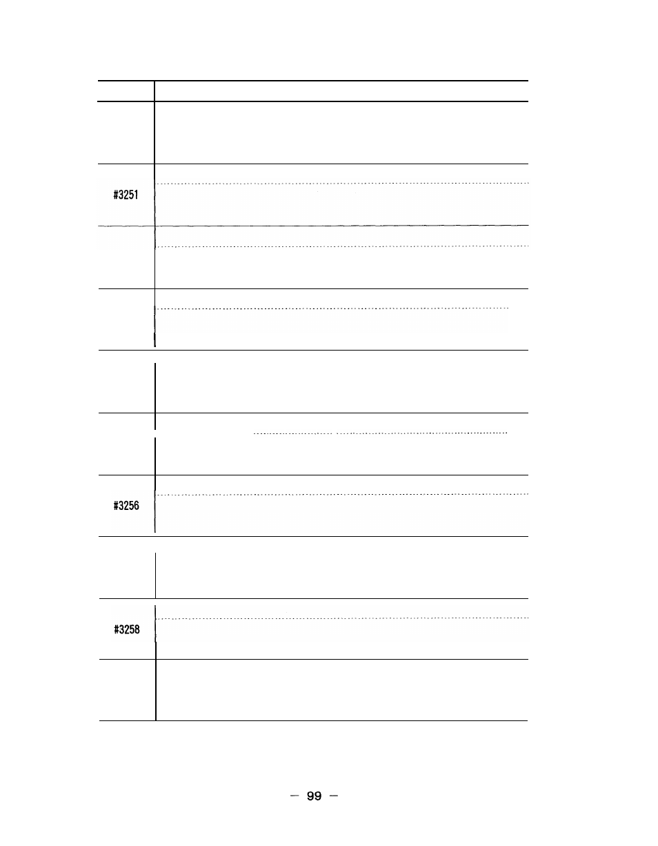 Yaskawa i80M Appendix User Manual | Page 99 / 339