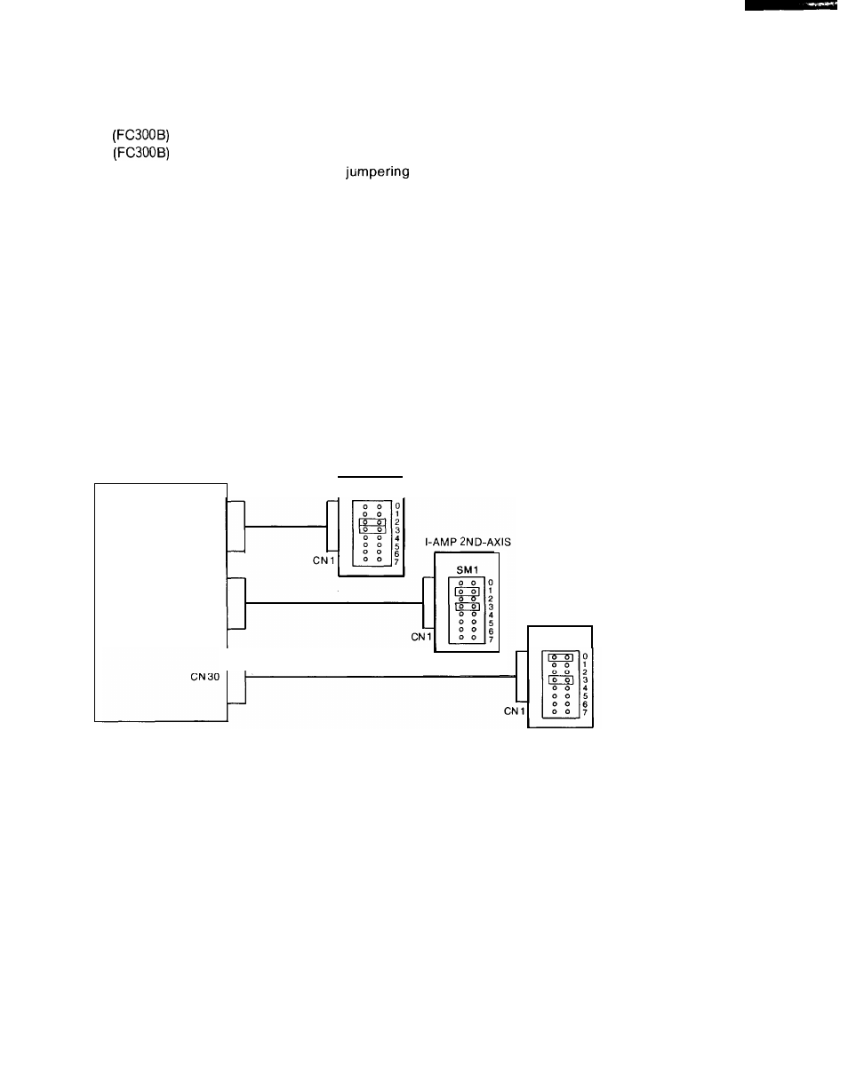 Yaskawa i80M Connecting Manual User Manual | Page 109 / 332