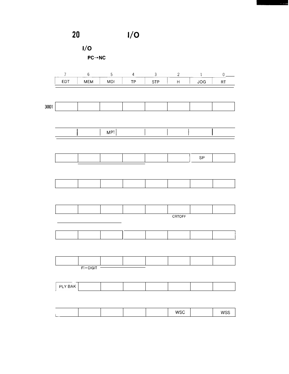 Standard i/o signals for i80m, Standard signals for i80m, Standard signals lists 20.1.1 | Yaskawa i80M Connecting Manual User Manual | Page 110 / 332