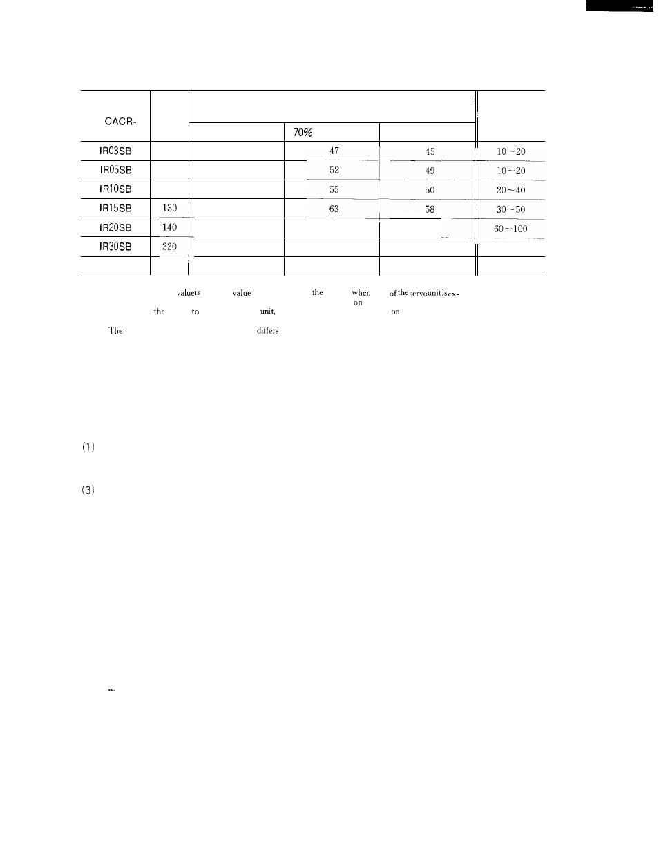 Yaskawa i80M Connecting Manual User Manual | Page 12 / 332