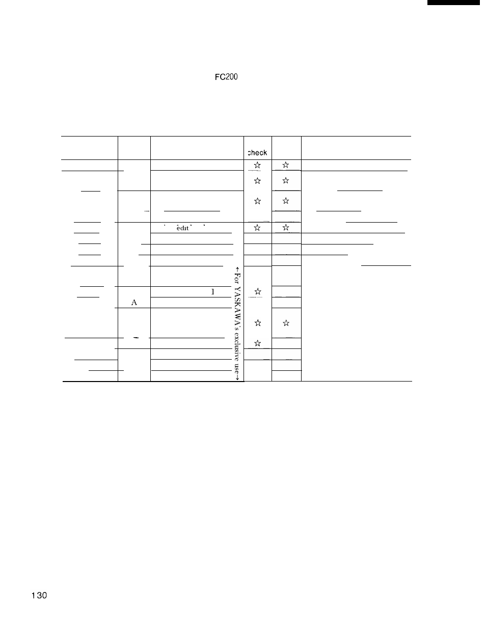 Yaskawa i80M Connecting Manual User Manual | Page 130 / 332