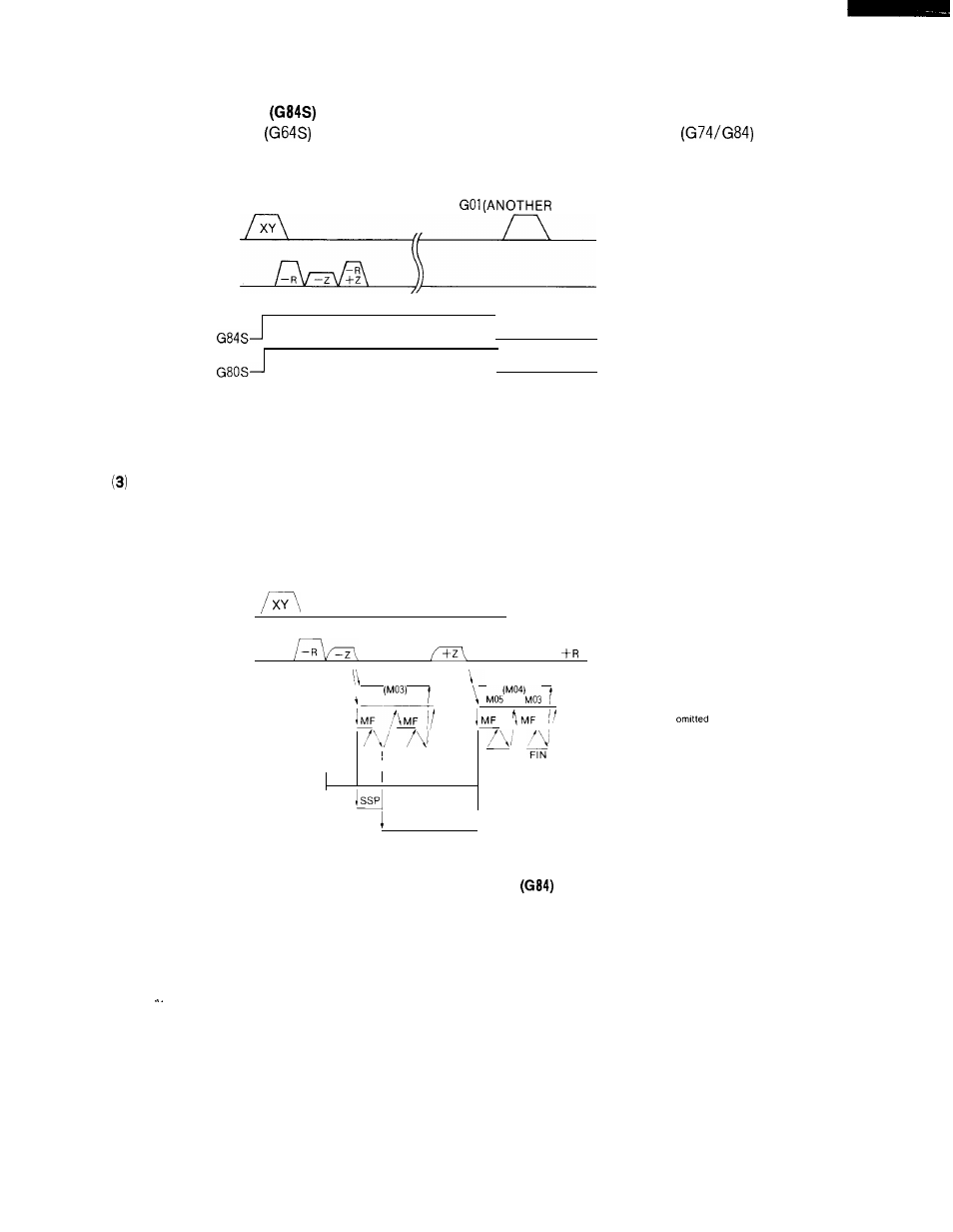 Yaskawa i80M Connecting Manual User Manual | Page 158 / 332