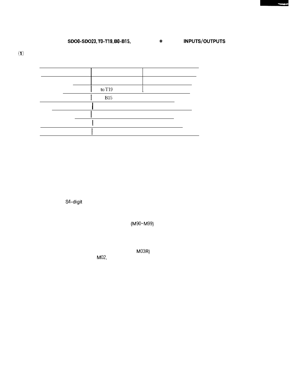 Yaskawa i80M Connecting Manual User Manual | Page 165 / 332