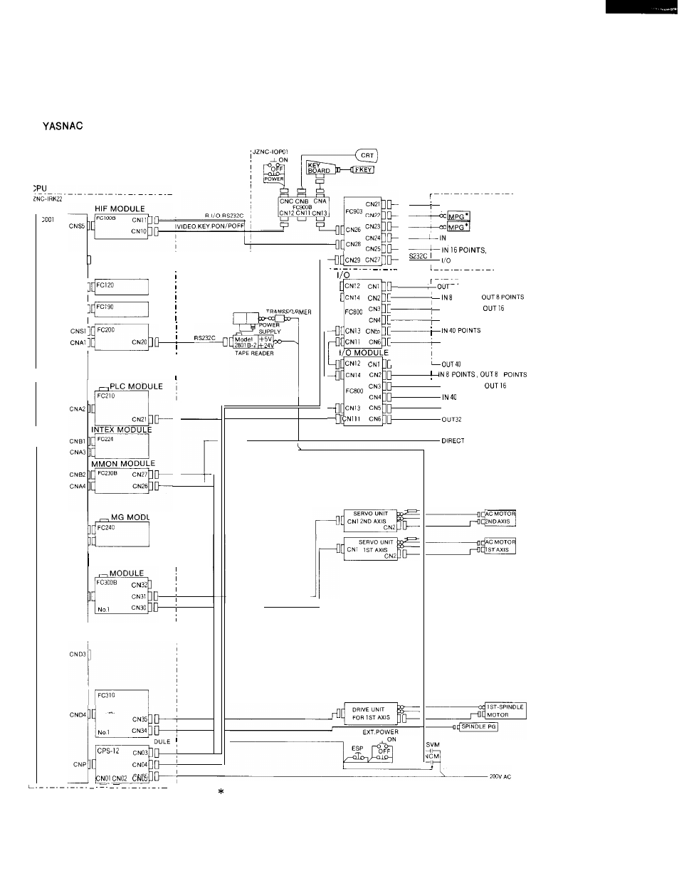 Interconnection diagram, A) i 80l (for lathes) | Yaskawa i80M Connecting Manual User Manual | Page 17 / 332