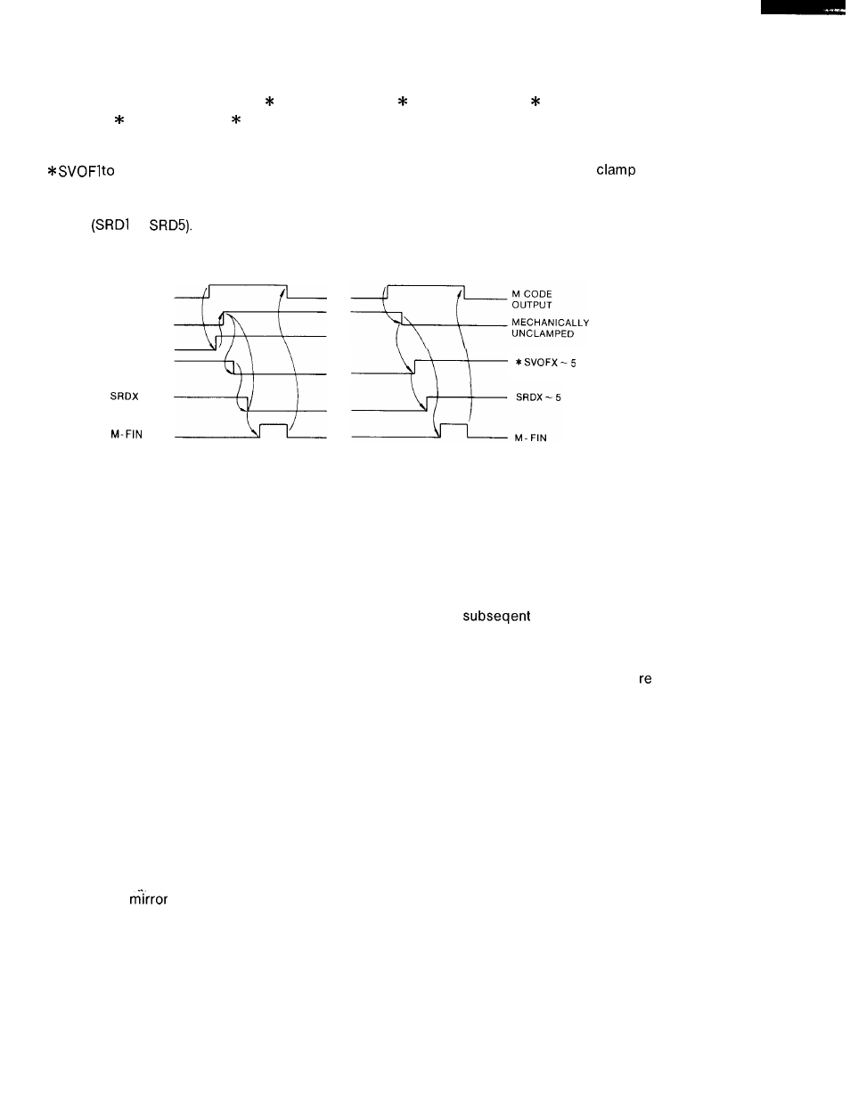Yaskawa i80M Connecting Manual User Manual | Page 171 / 332