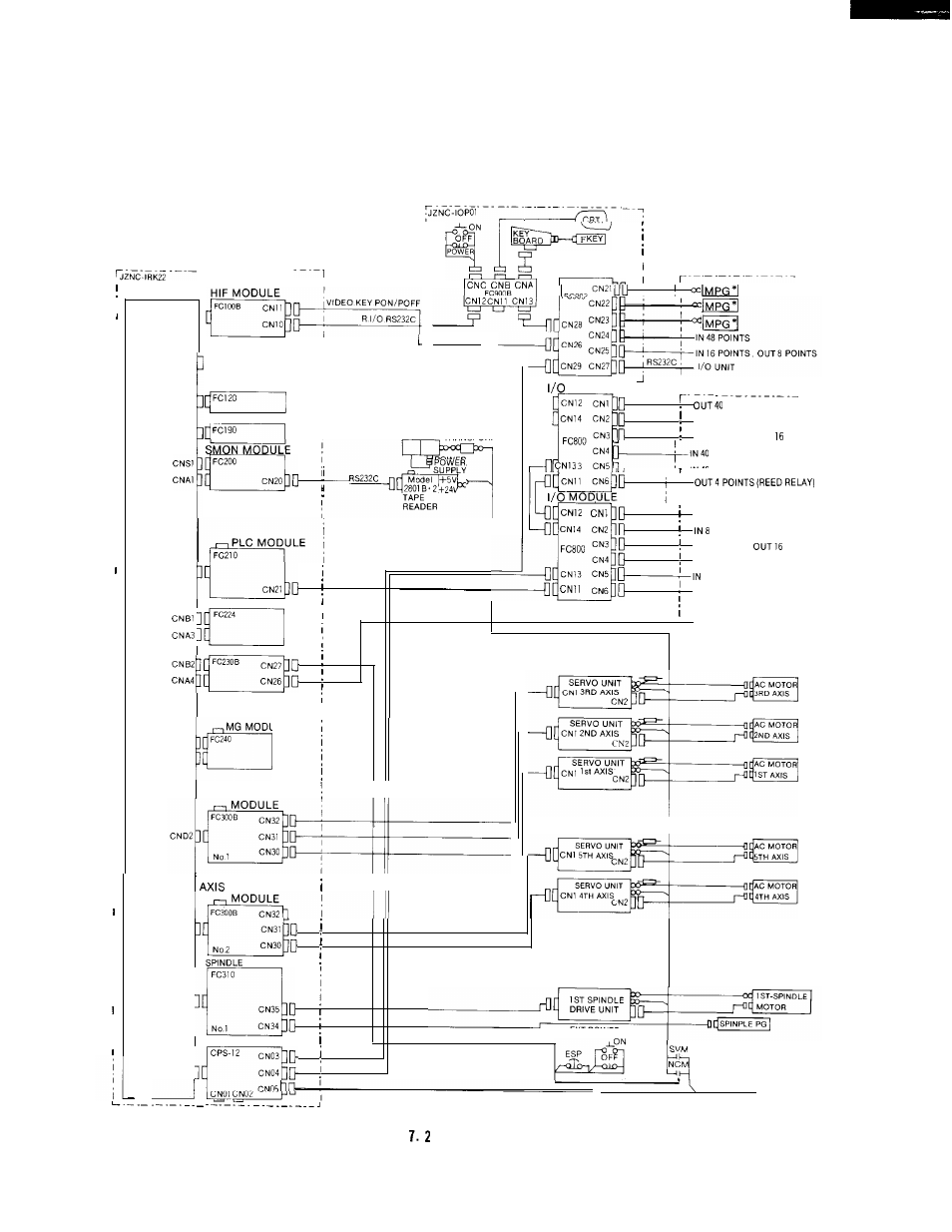 Cnd3, I ii | Yaskawa i80M Connecting Manual User Manual | Page 18 / 332