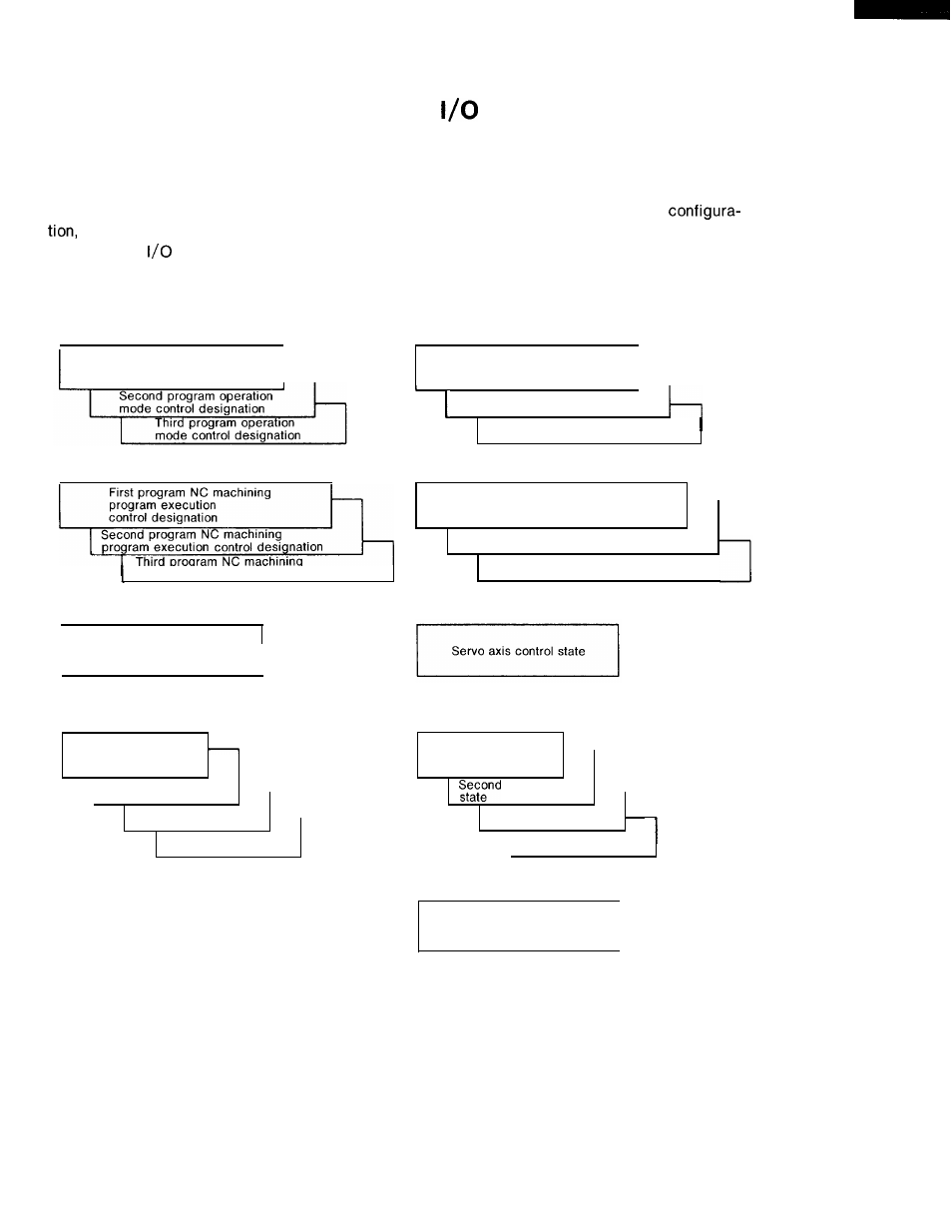 I80l standard i/o signals, I80l standard signals | Yaskawa i80M Connecting Manual User Manual | Page 181 / 332