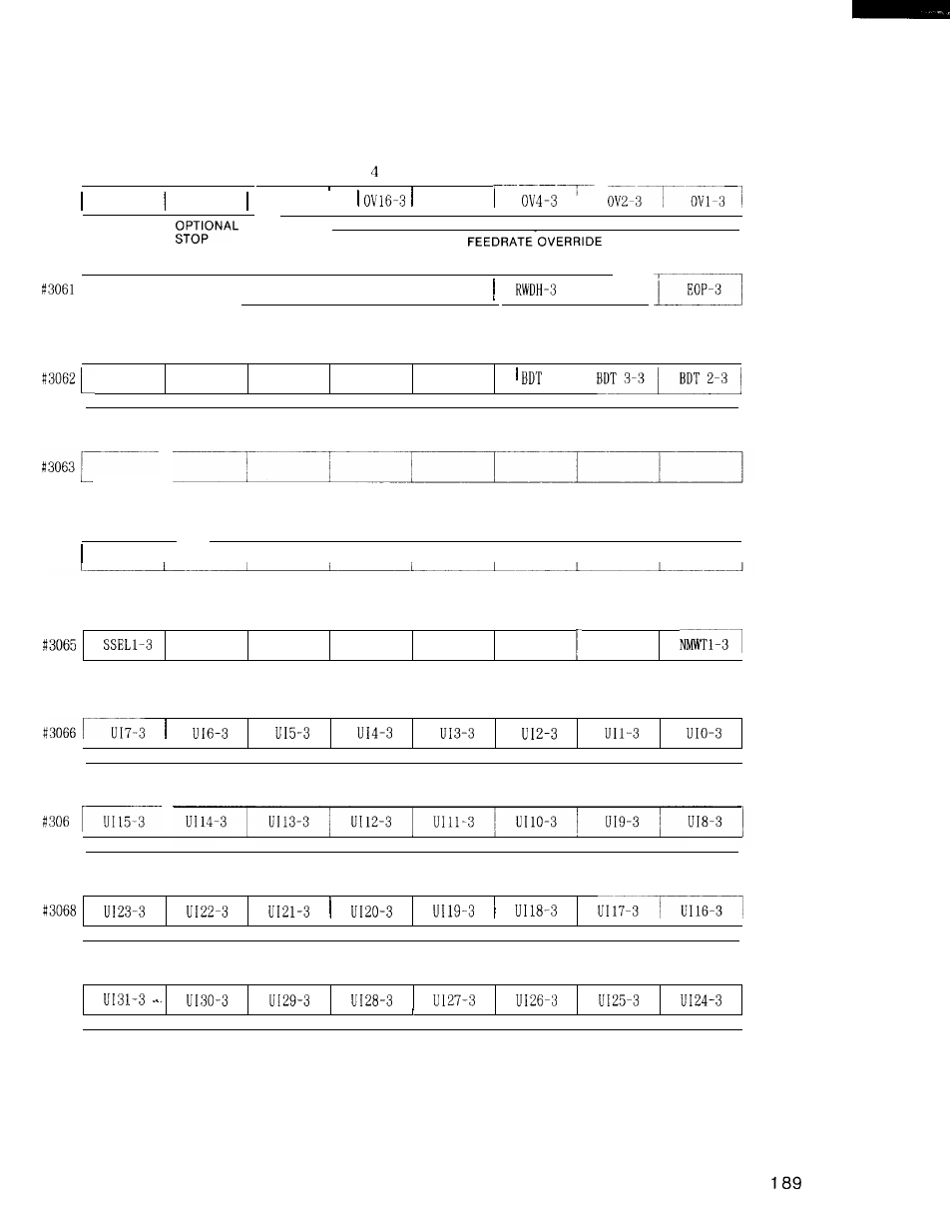 Yaskawa i80M Connecting Manual User Manual | Page 189 / 332