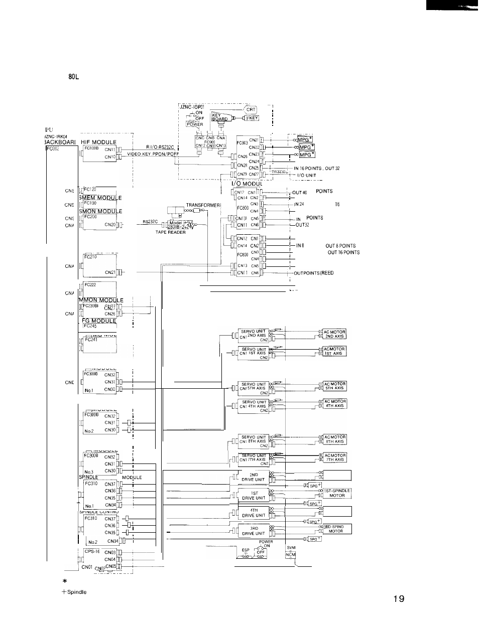 C) yasnac i (for multiaxis lathes), Fig. 7.3 | Yaskawa i80M Connecting Manual User Manual | Page 19 / 332