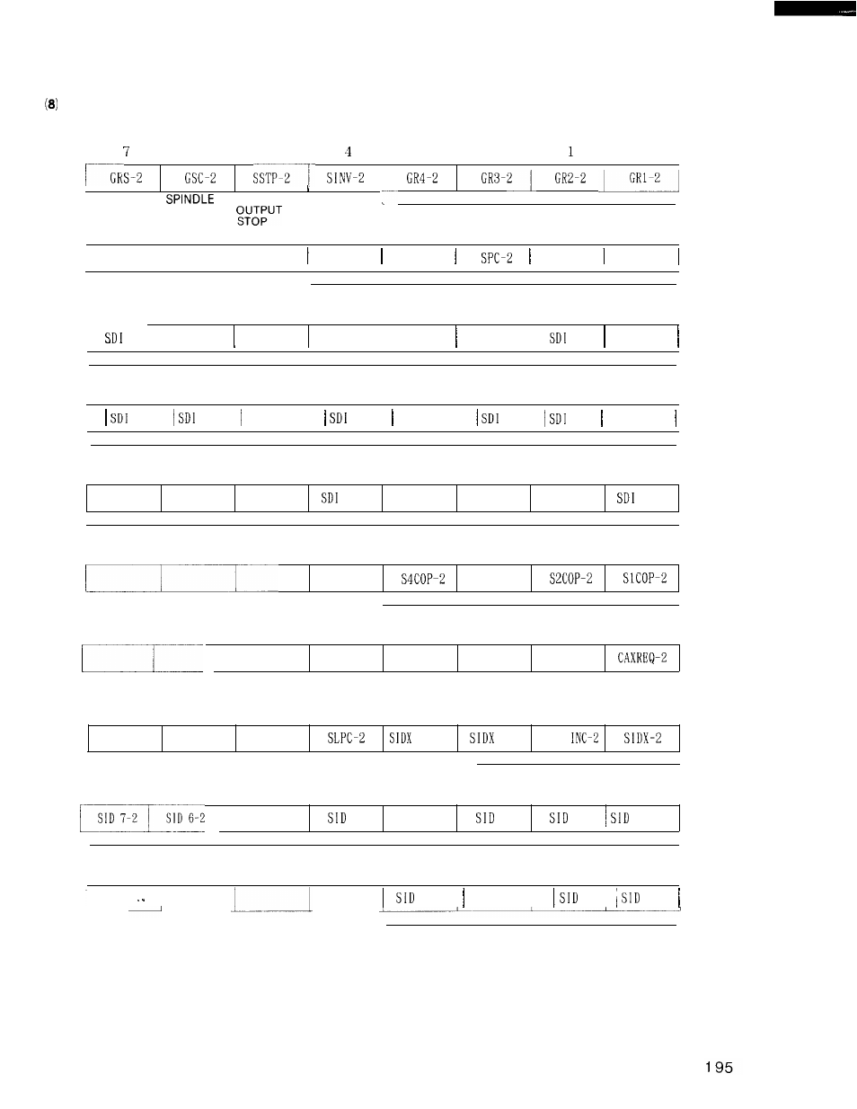 Yaskawa i80M Connecting Manual User Manual | Page 195 / 332