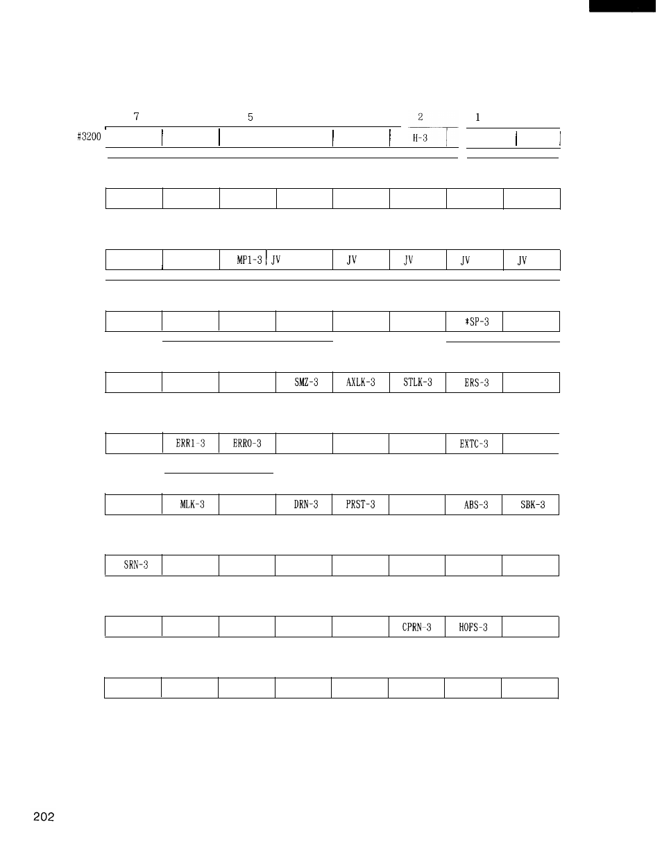 Yaskawa i80M Connecting Manual User Manual | Page 202 / 332