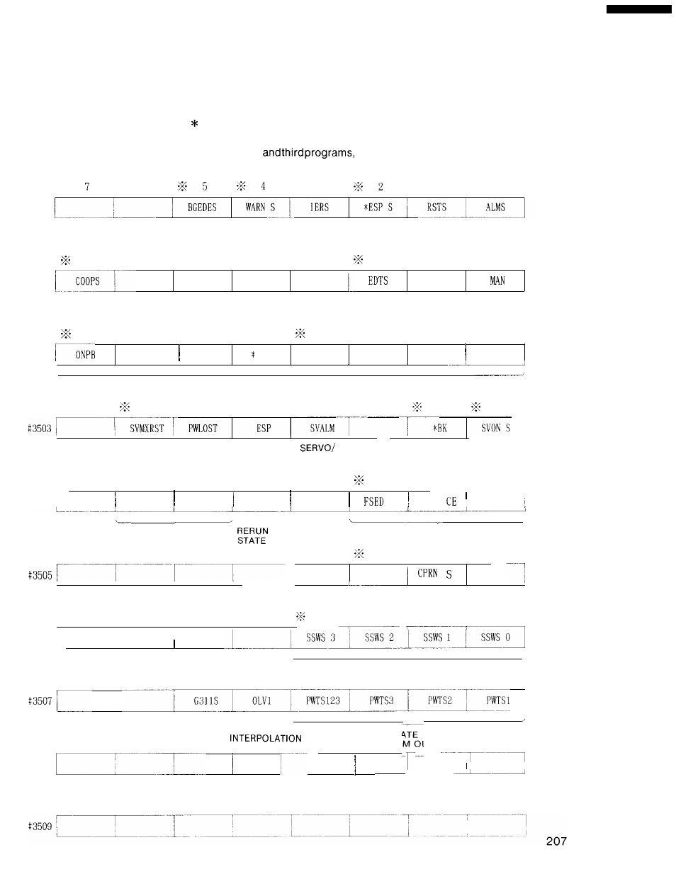 Yaskawa i80M Connecting Manual User Manual | Page 207 / 332