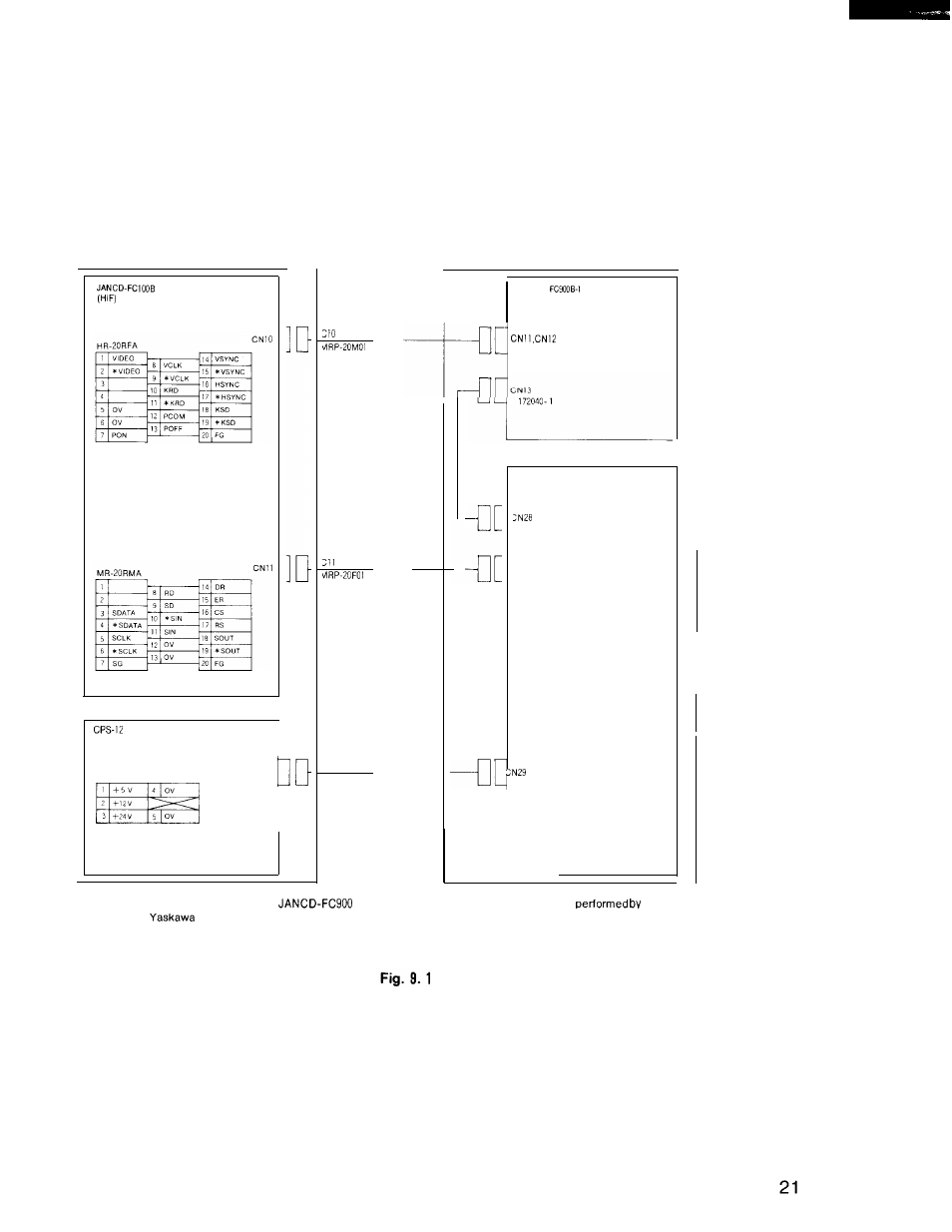 Connection of operator's panel, 9 connection of operator’s panel | Yaskawa i80M Connecting Manual User Manual | Page 21 / 332