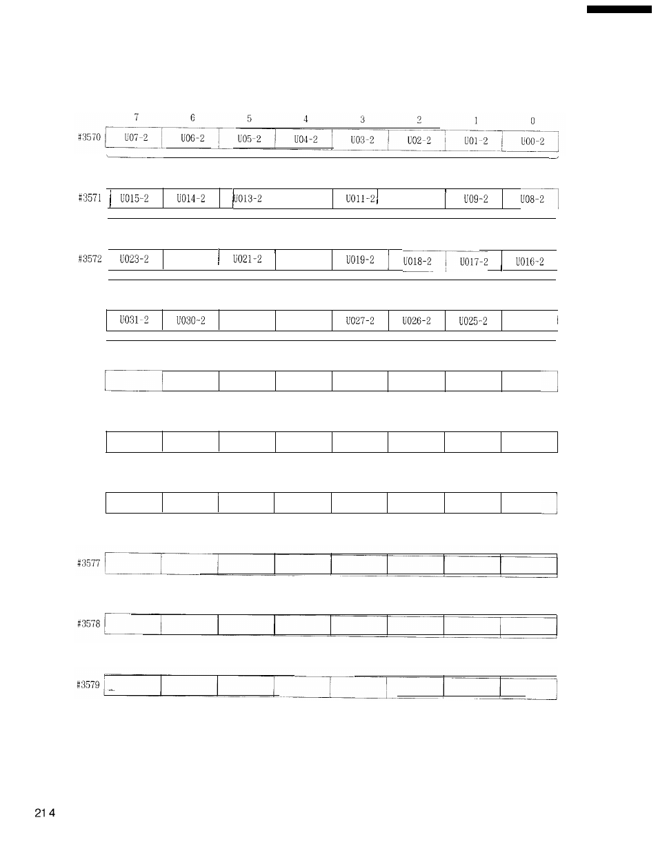 Yaskawa i80M Connecting Manual User Manual | Page 214 / 332
