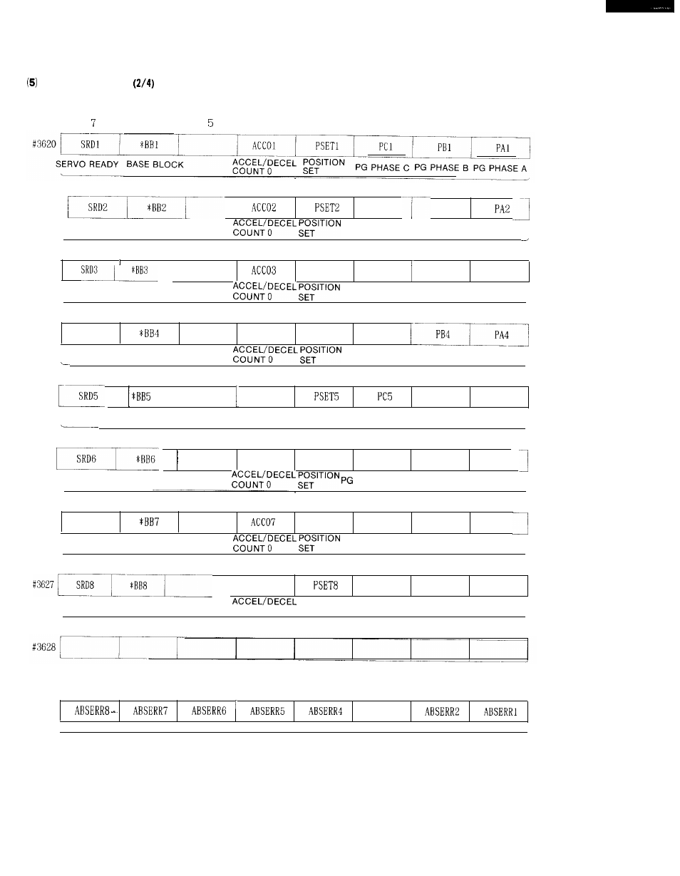 Yaskawa i80M Connecting Manual User Manual | Page 219 / 332