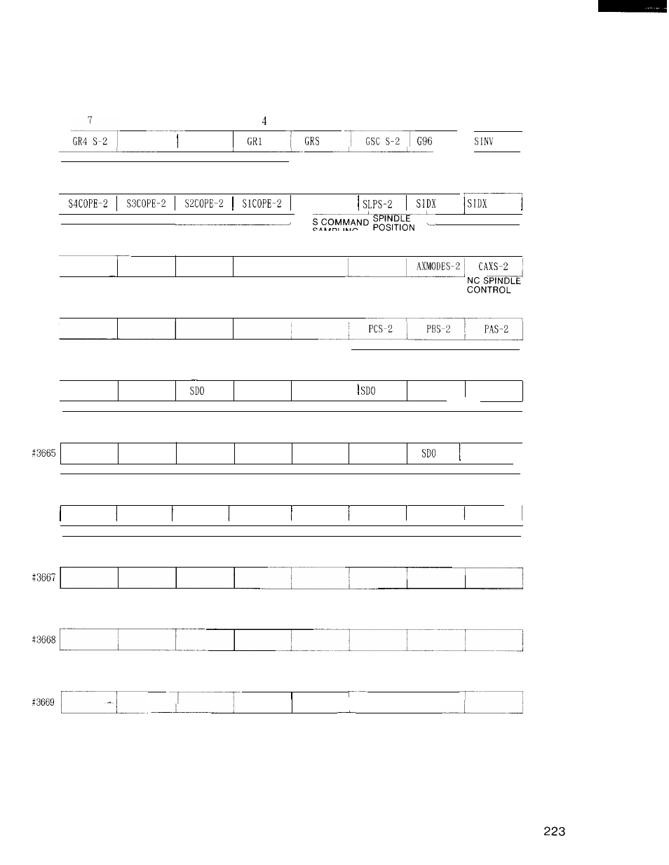 Yaskawa i80M Connecting Manual User Manual | Page 223 / 332