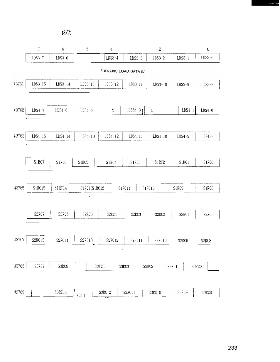 Yaskawa i80M Connecting Manual User Manual | Page 233 / 332