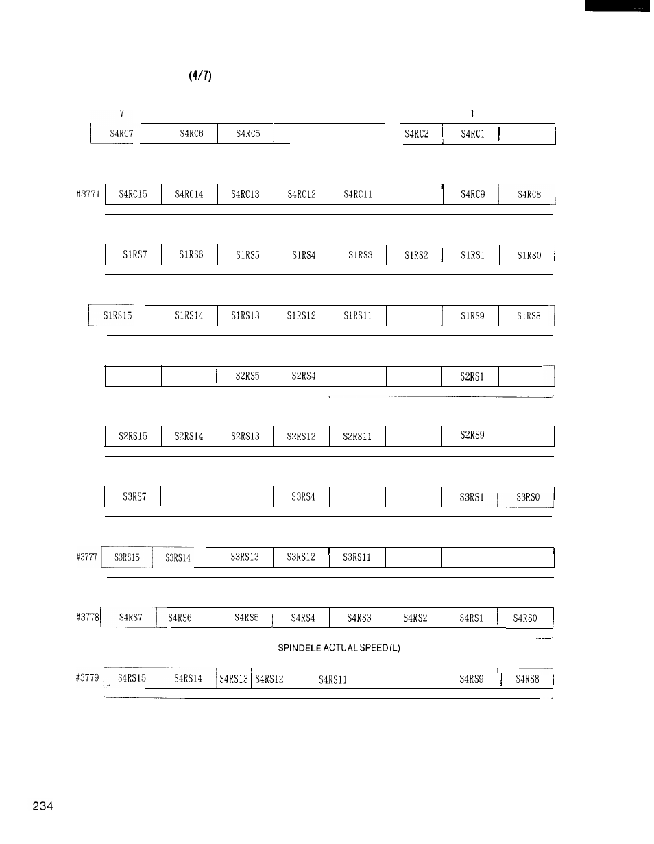 Yaskawa i80M Connecting Manual User Manual | Page 234 / 332