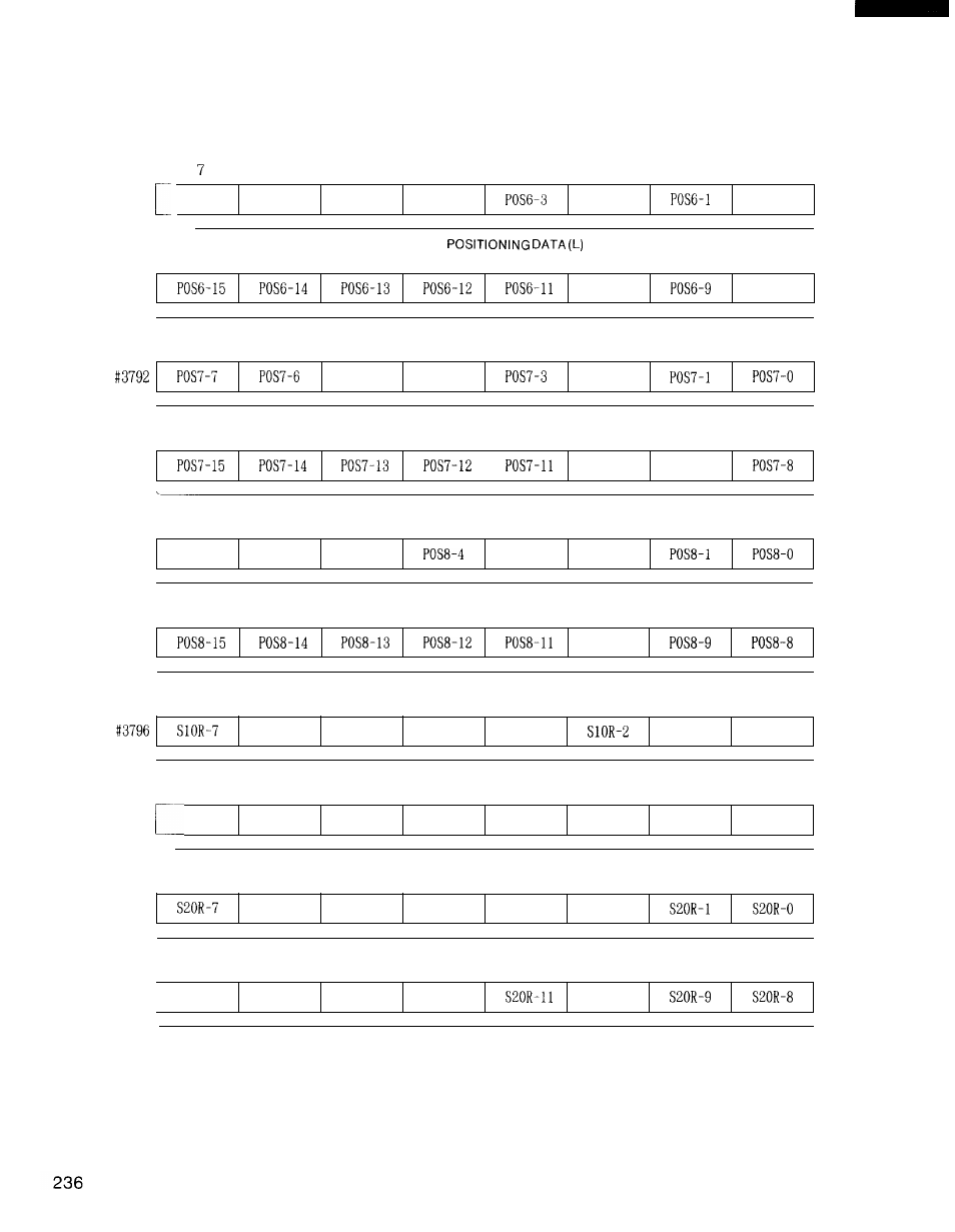 Yaskawa i80M Connecting Manual User Manual | Page 236 / 332