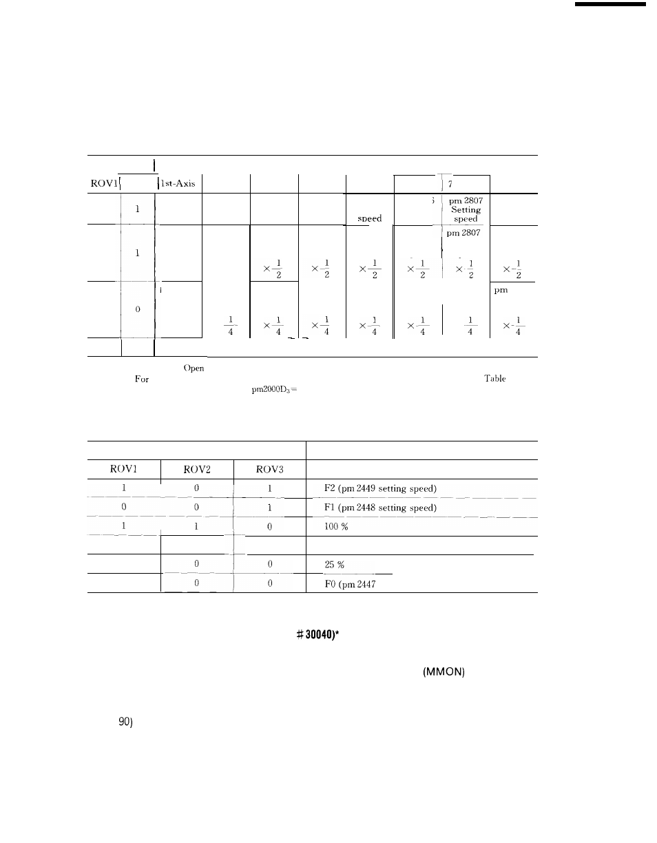 Rapid traverserate, Input signal rapid traverse rate, C230 | Yaskawa i80M Connecting Manual User Manual | Page 246 / 332