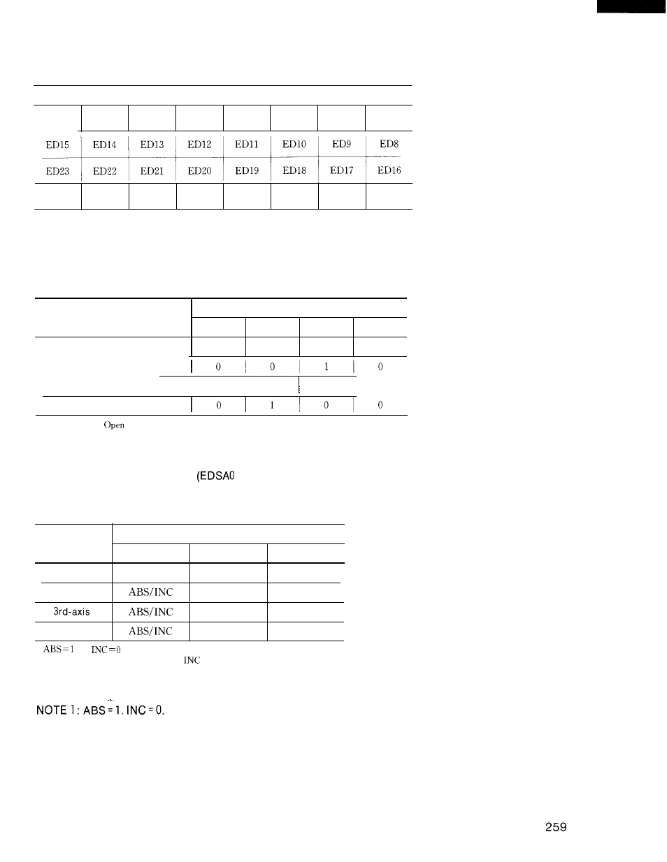 Io i o 1 i 1 | Yaskawa i80M Connecting Manual User Manual | Page 259 / 332