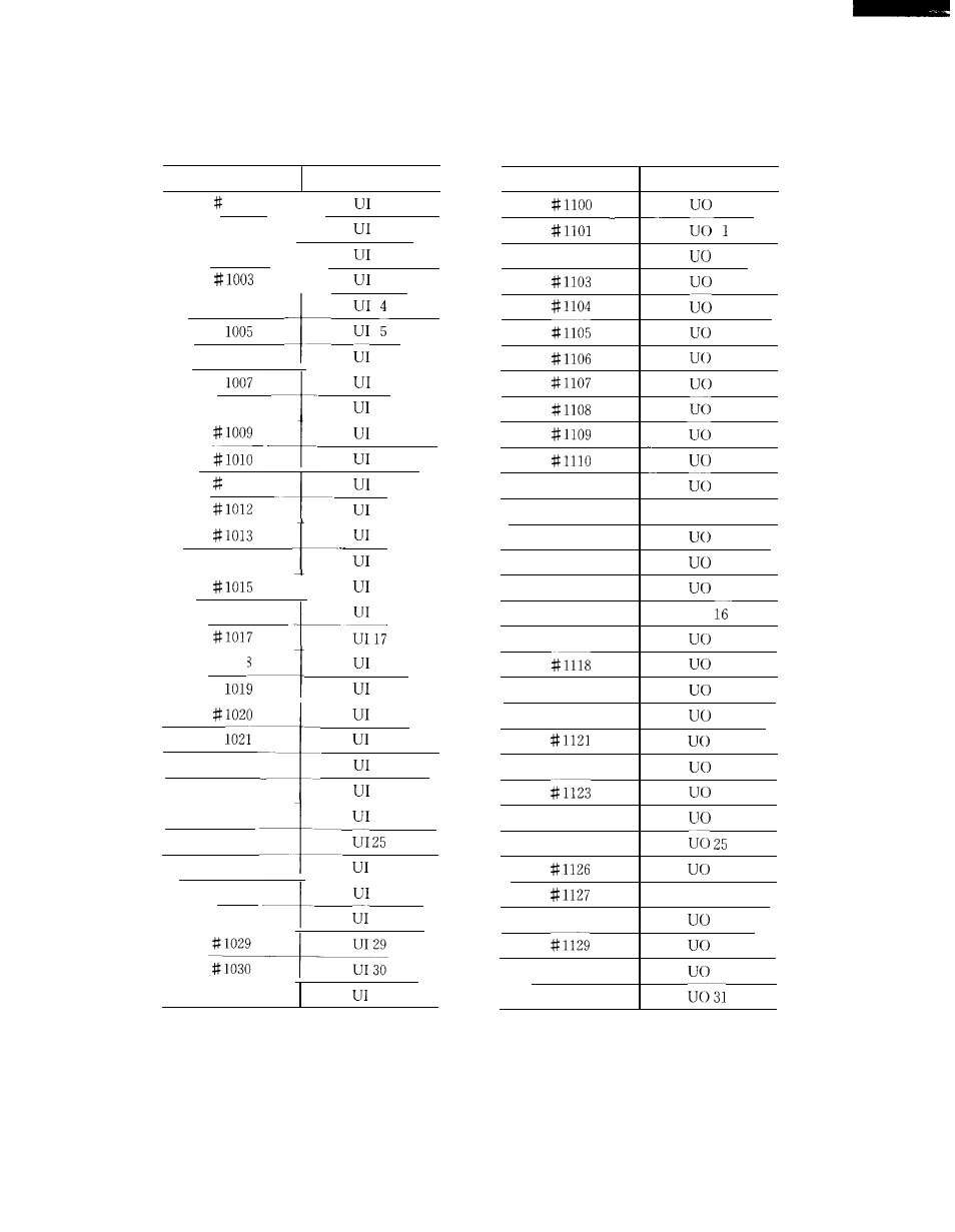 Yaskawa i80M Connecting Manual User Manual | Page 270 / 332