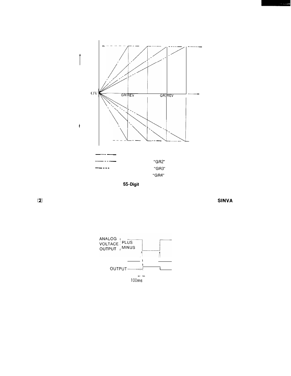 Yaskawa i80M Connecting Manual User Manual | Page 274 / 332