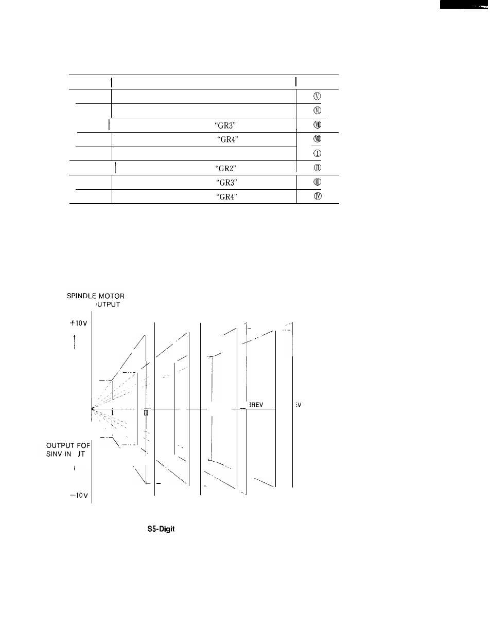 Yaskawa i80M Connecting Manual User Manual | Page 275 / 332