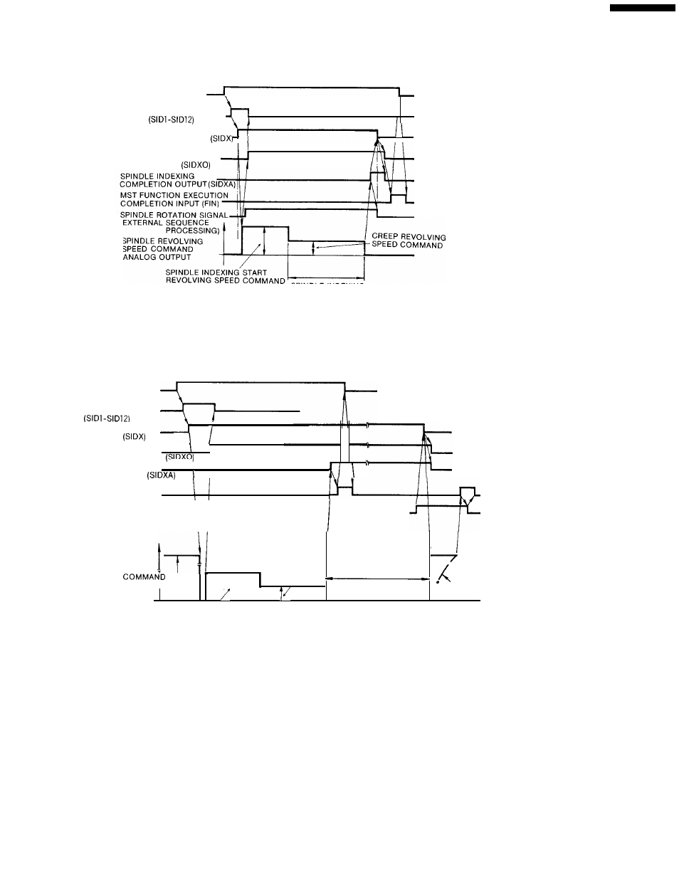 Yaskawa i80M Connecting Manual User Manual | Page 281 / 332