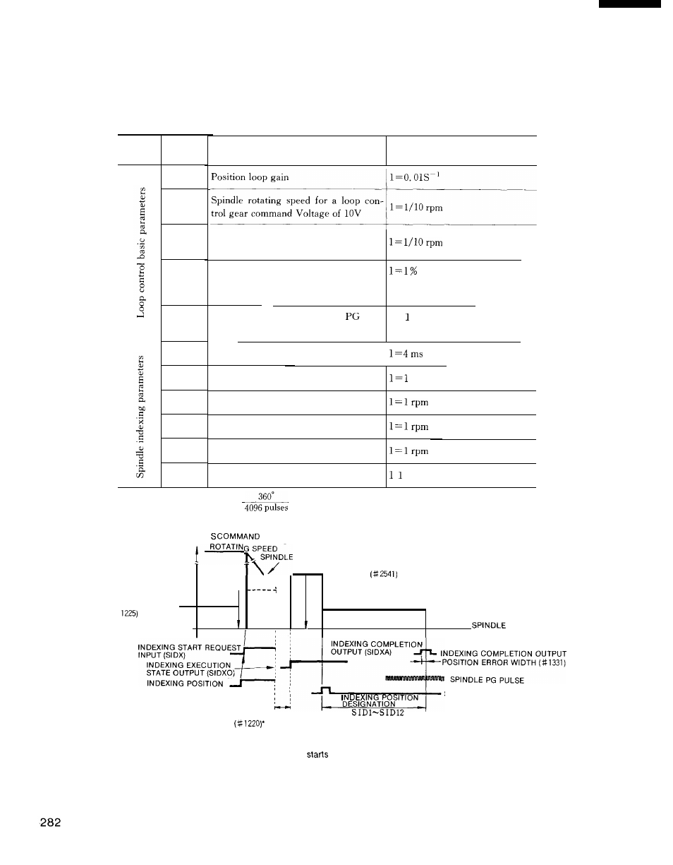 Yaskawa i80M Connecting Manual User Manual | Page 282 / 332