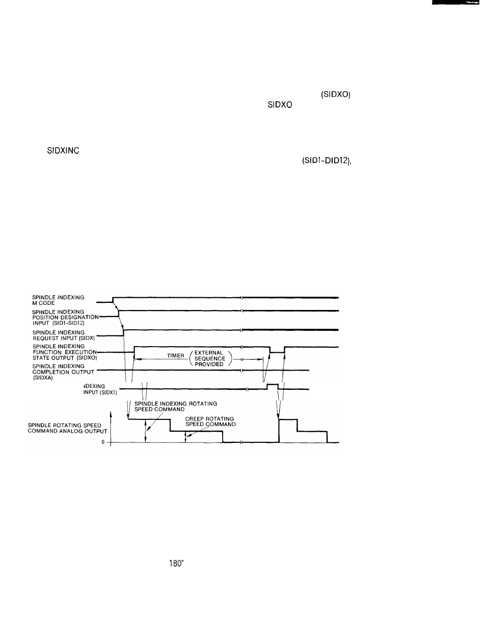 Start | Yaskawa i80M Connecting Manual User Manual | Page 283 / 332