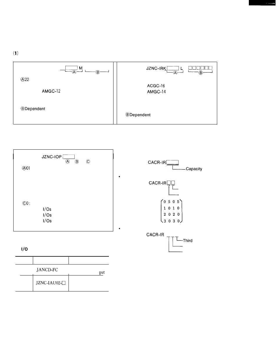 Yaskawa i80M Connecting Manual User Manual | Page 285 / 332